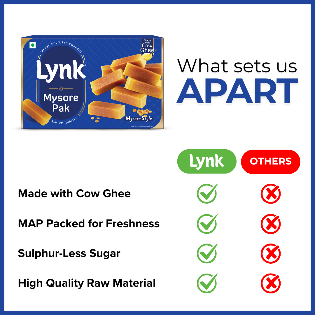 Mysore Pak – Authentic South Indian Sweet made with Pure Ghee